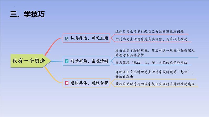 统编版（2024）三年级语文上册习作：我有一个想法课件3第6页