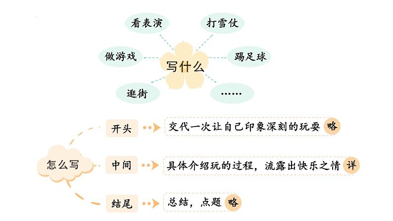 统编版（2024）三年级语文上册习作：那次玩得真高兴课件204