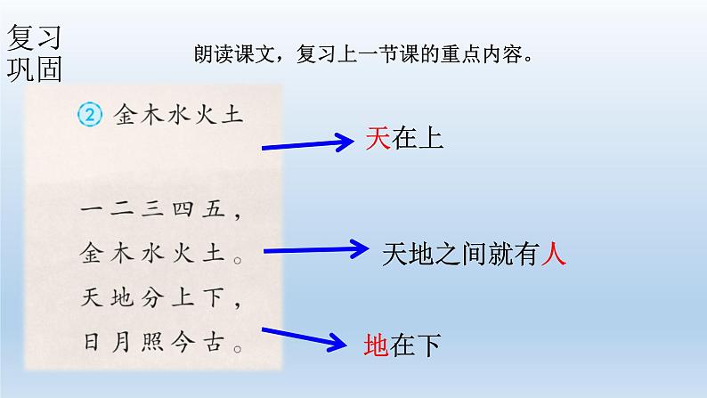 小学语文新部编版一年级上册 第一单元第三课《口耳目手足》第一课时教学课件（2024秋）第2页