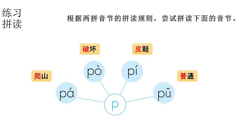 小学语文新部编版一年级上册 第二单元第三课《b p m f》第二课时教学课件（2024秋）第7页