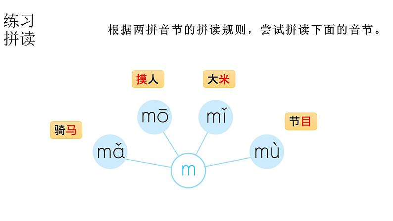 小学语文新部编版一年级上册 第二单元第三课《b p m f》第二课时教学课件（2024秋）第8页