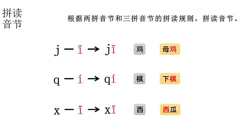 小学语文新部编版一年级上册 第三单元第六课《 j q x》第二课时教学课件（2024秋）第4页