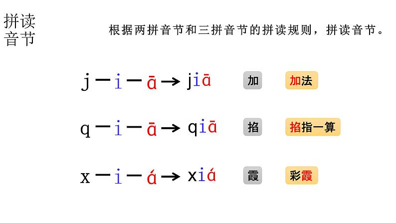 小学语文新部编版一年级上册 第三单元第六课《 j q x》第二课时教学课件（2024秋）第5页