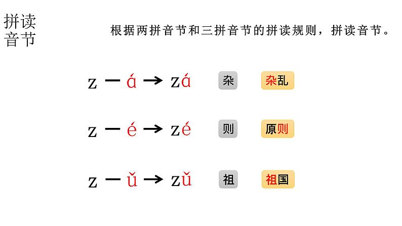 小学语文新部编版一年级上册 第三单元第七课《z c s》第二课时教学课件（2024秋）第4页