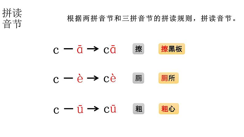 小学语文新部编版一年级上册 第三单元第七课《z c s》第二课时教学课件（2024秋）第5页