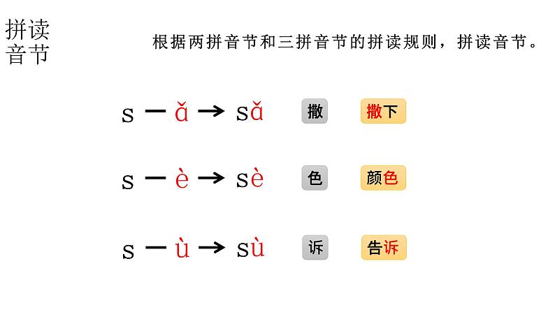 小学语文新部编版一年级上册 第三单元第七课《z c s》第二课时教学课件（2024秋）第6页