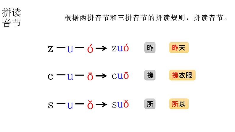 小学语文新部编版一年级上册 第三单元第七课《z c s》第二课时教学课件（2024秋）第7页