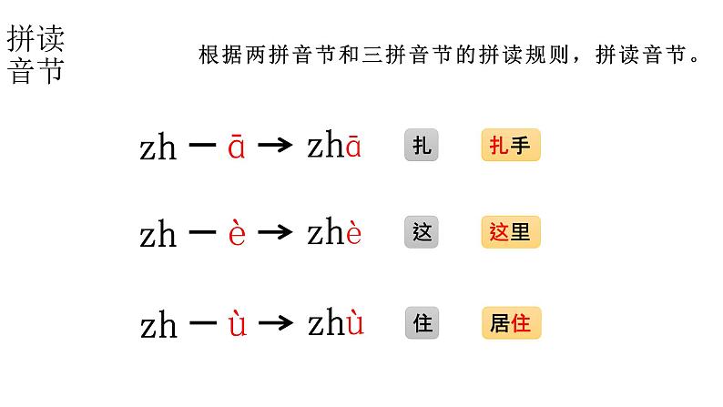 小学语文新部编版一年级上册 第三单元第八课《zh ch sh r》第二课时教学课件（2024秋）第4页