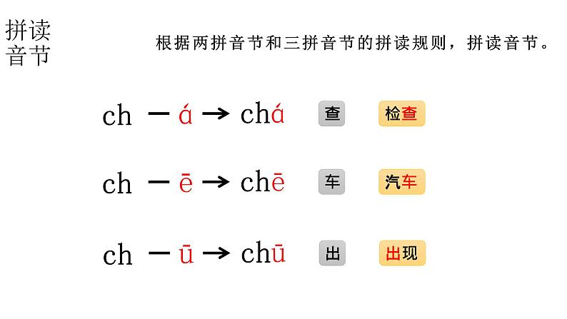 小学语文新部编版一年级上册 第三单元第八课《zh ch sh r》第二课时教学课件（2024秋）第5页