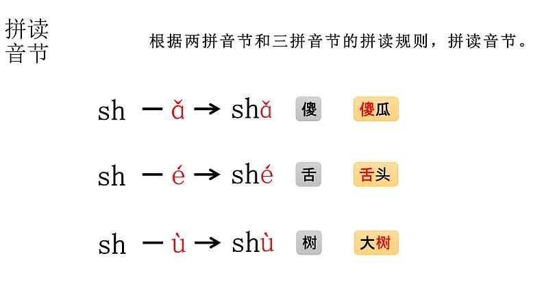 小学语文新部编版一年级上册 第三单元第八课《zh ch sh r》第二课时教学课件（2024秋）第6页