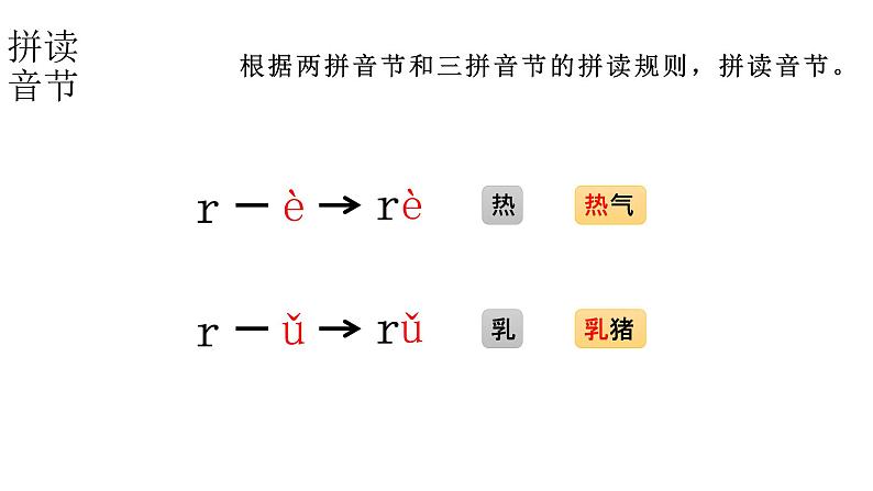 小学语文新部编版一年级上册 第三单元第八课《zh ch sh r》第二课时教学课件（2024秋）第7页