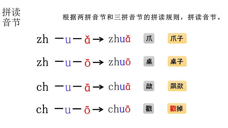 小学语文新部编版一年级上册 第三单元第八课《zh ch sh r》第二课时教学课件（2024秋）第8页