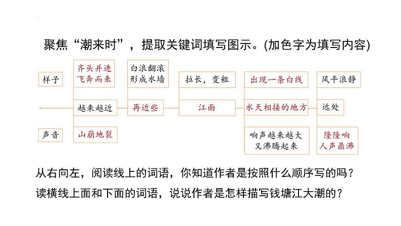 统编版（2024）四年级语文上册1观潮课件2第3页