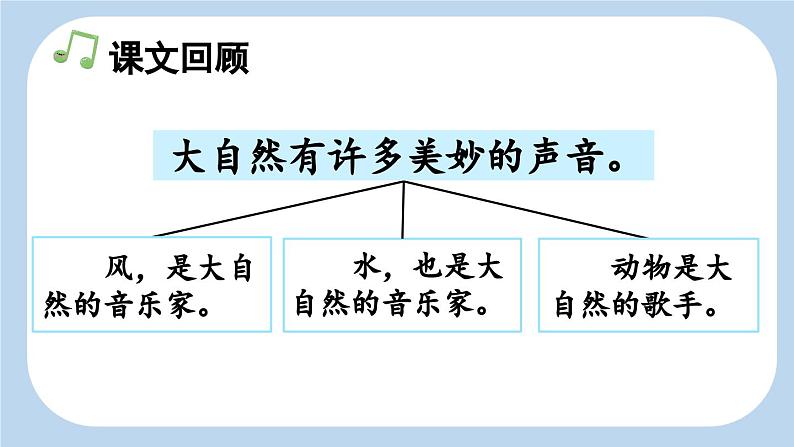 《大自然的声音》新课标课件（第二课时）第2页