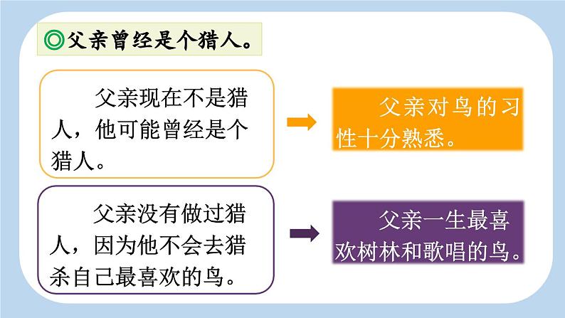 《父亲、树林和鸟》新课标课件（第二课时）第7页