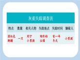 《灰雀》新课标课件（第二课时）