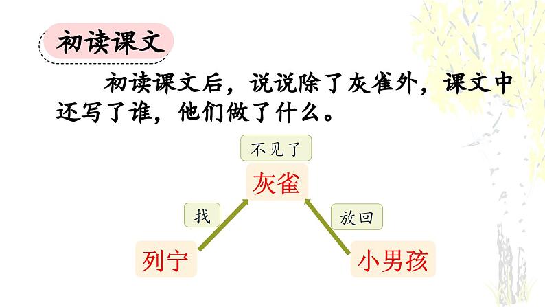 《灰雀》优质课件（第一课时）第6页