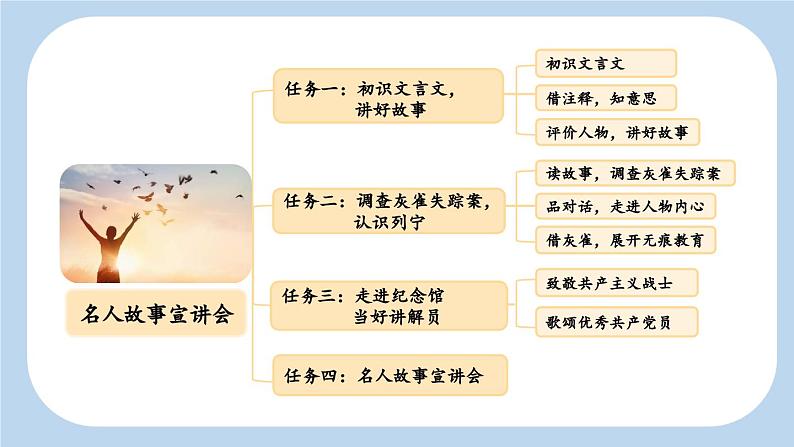 《司马光》新课标课件（第一课时）第3页