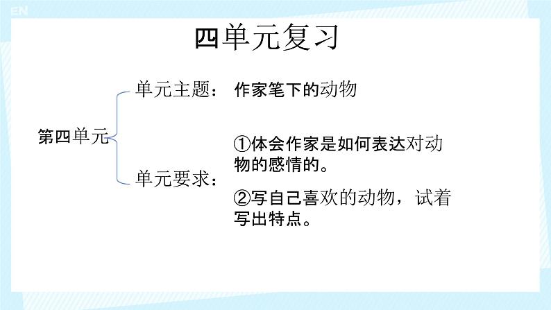 部编人教版小学四年级语文下册第四单元复习课教学设计+课件+作业设计+课堂实录02