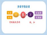 统编版（2024）四年级语文上册6夜间飞行的秘密第1课时课件2