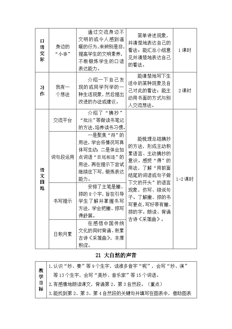 《大自然的声音》精品教案（第一课时）第2页