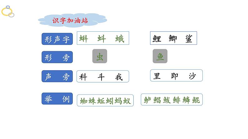 三上《语文园地六》名师课件第8页