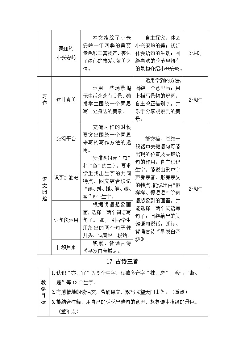 三上《古诗三首》精品教案（第一课时 望天门山）第2页