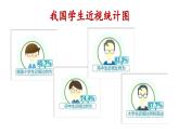 统编版（2024）四年级语文上册口语交际：爱护眼睛，保护视力课件2