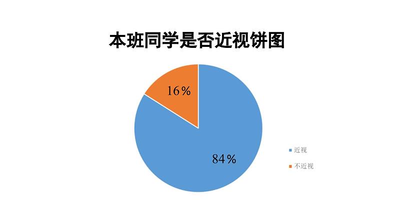 统编版（2024）四年级语文上册口语交际：爱护眼睛，保护视力课件2第8页