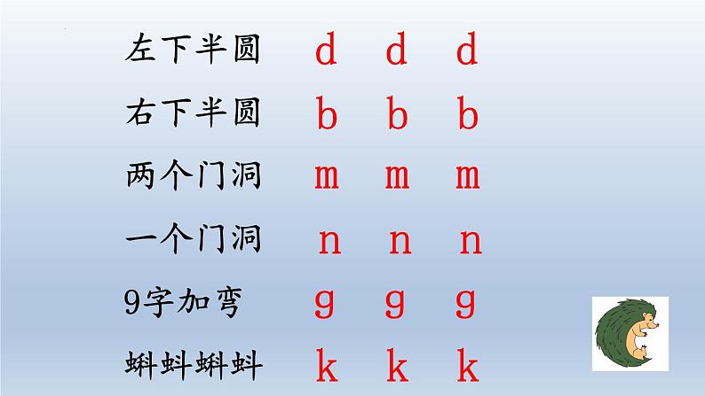 2024年秋一年级上册7 z c s 课件第3页