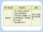 统编版（2024）四年级语文上册19一只窝囊的大老虎第2课时课件2