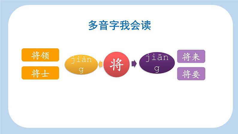 统编版（2024）四年级语文上册21古诗三首-出塞课件2第5页