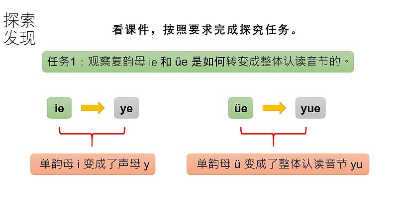 小学语文新部编版一年级上册第四单元第12课《ie üe er》第2课时教学课件（2024秋）06