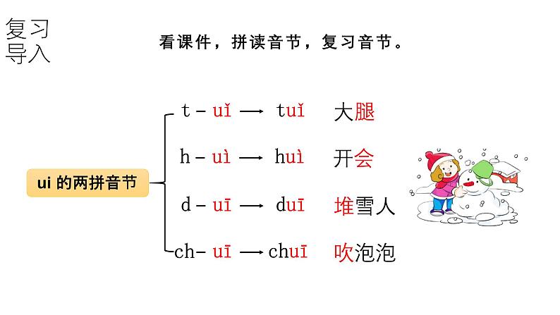 小学语文新部编版一年级上册第四单元第10课《ai ei ui》第3课时教学课件（2024秋）第7页