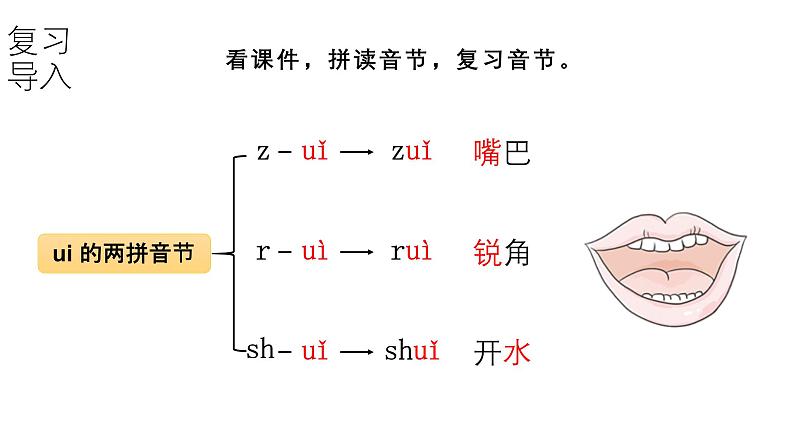 小学语文新部编版一年级上册第四单元第10课《ai ei ui》第3课时教学课件（2024秋）第8页