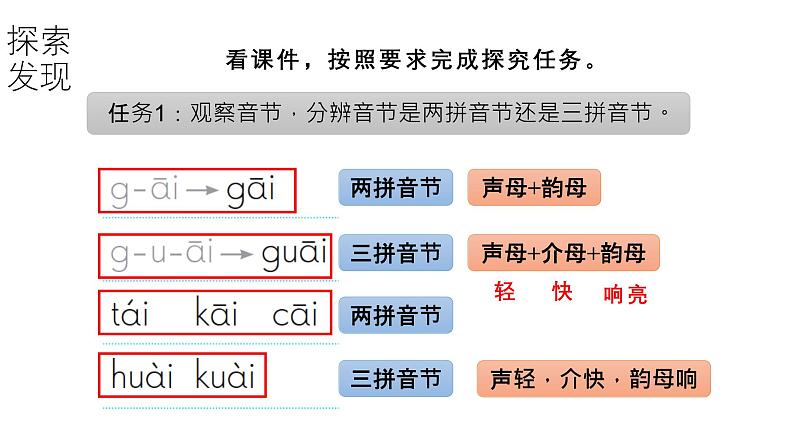 小学语文新部编版一年级上册第四单元第10课《ai ei ui》第2课时教学课件（2024秋）第6页