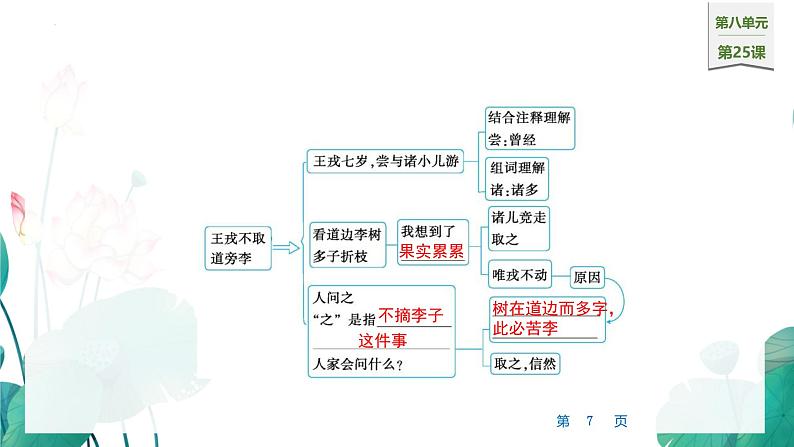 统编版（2024）四年级语文上册25王戎不取道旁李课件1第7页