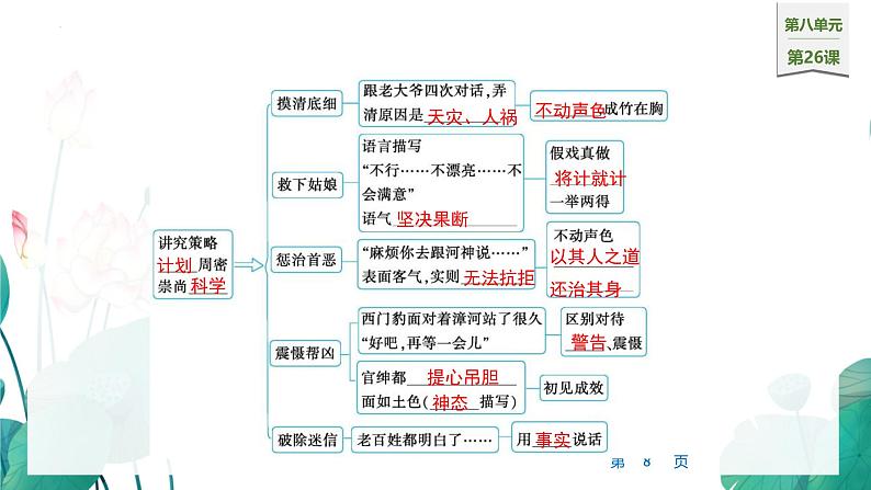 统编版（2024）四年级语文上册26西门豹治邺课件3第8页