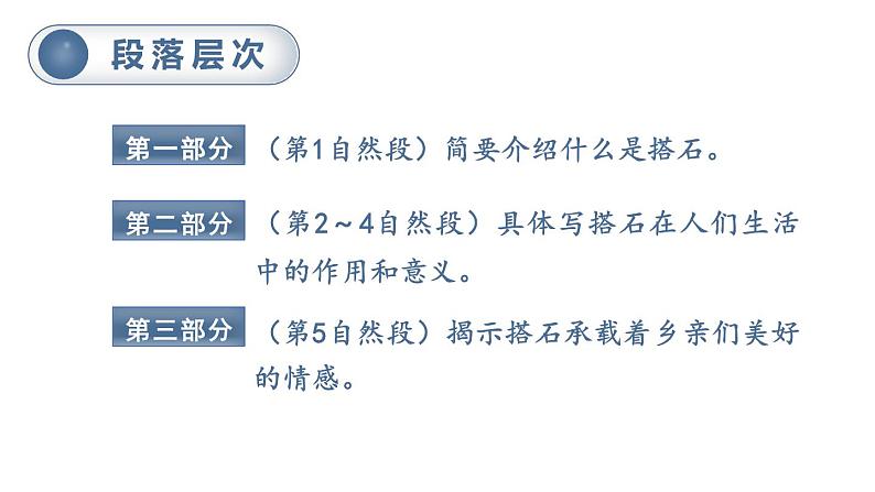 统编版（2024）五年级语文上册5搭石第1课时课件3第8页