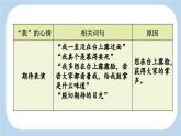 《一只窝囊的大老虎》新课标课件（第二课时）