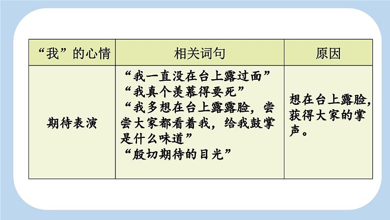 《一只窝囊的大老虎》新课标课件（第二课时）第5页