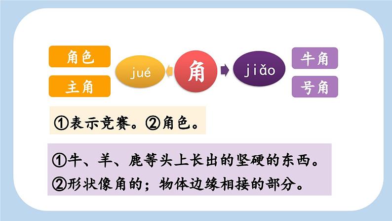 《一只窝囊的大老虎》新课标课件（第一课时）第7页