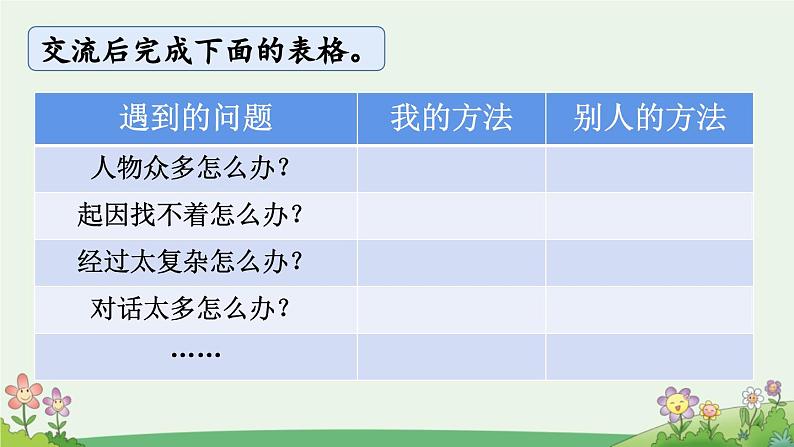 四上《语文园地七》优质课件（第一课时）第5页