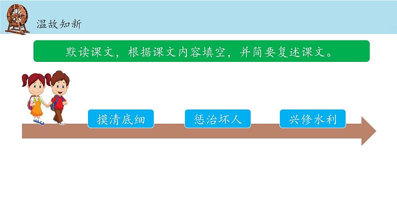 《西门豹治邺》名师课件（第二课时）04