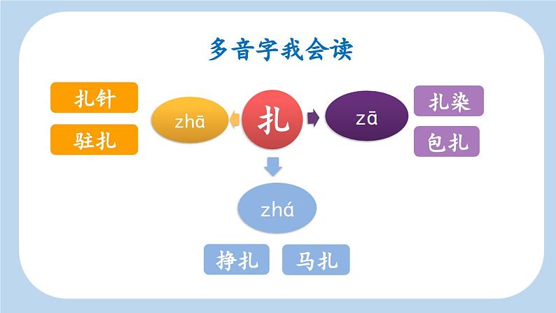 四上《故事二则 扁鹊治病》新课标课件第8页