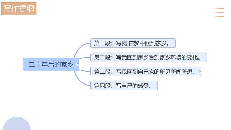 统编版（2024）五年级语文上册习作：二十年后的家乡课件4第8页