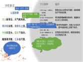 统编版（2024）五年级语文上册21古诗三首-山居秋暝课件2