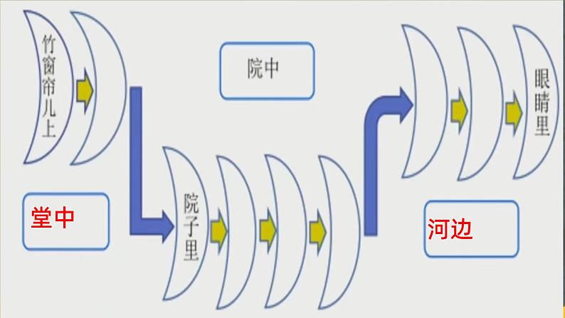 统编版（2024）五年级语文上册24月迹课件1第5页