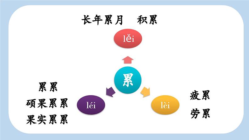 统编版（2024）五年级语文上册24月迹课件3第6页