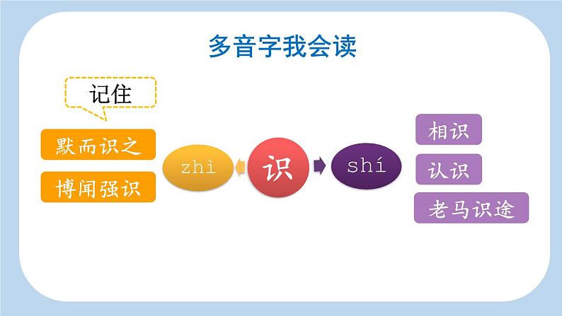 统编版（2024）五年级语文上册25古人谈读书第1课时课件2第8页